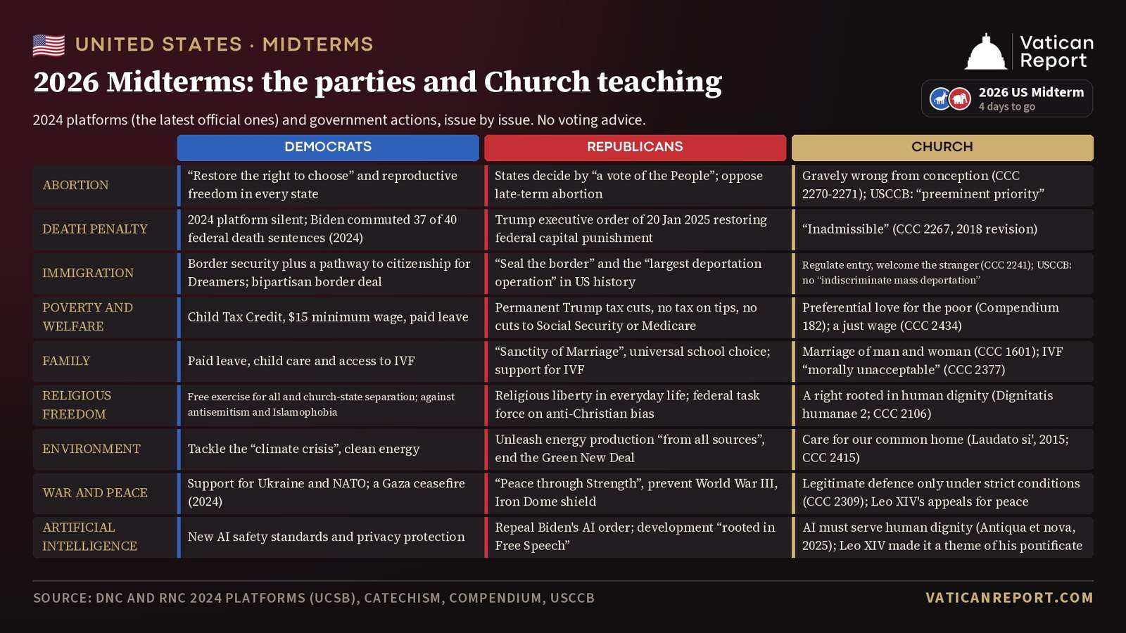 Grafica Vatican Report / Vatican Report graphic