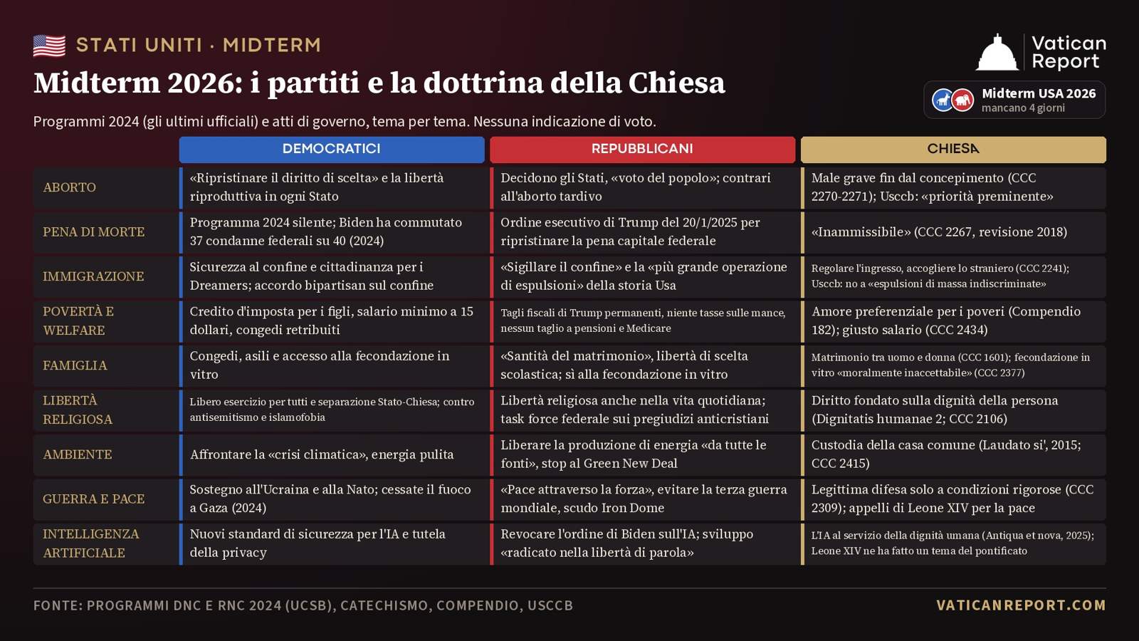 Grafica Vatican Report / Vatican Report graphic